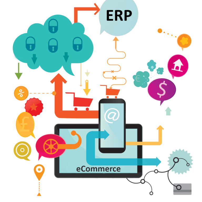 ¿Qué significa ERP (Enterprise Resource Planning)?